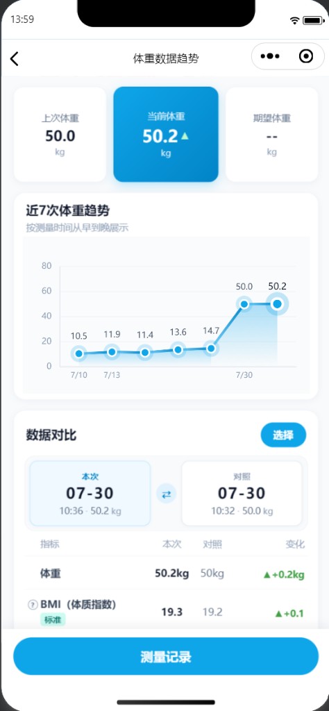体重数据趋势