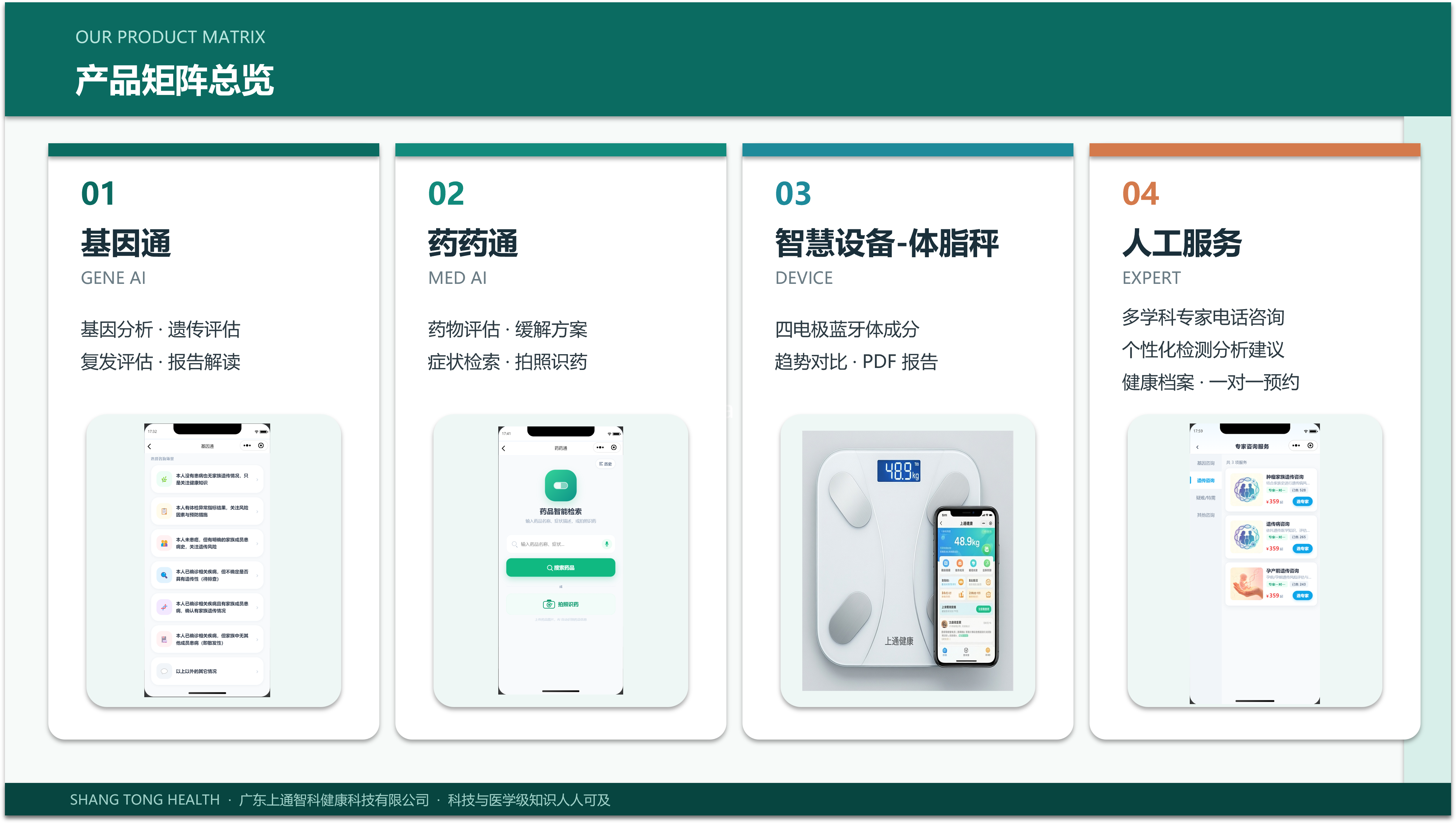 肿瘤全周期机能管理五大板块