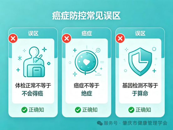防癌误区科普